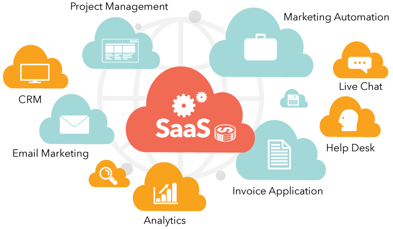 SaaS based application